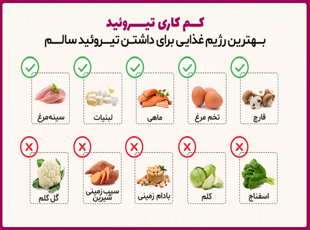 بیمارستان خیریه قمربنی هاشم(ع) نیشابور