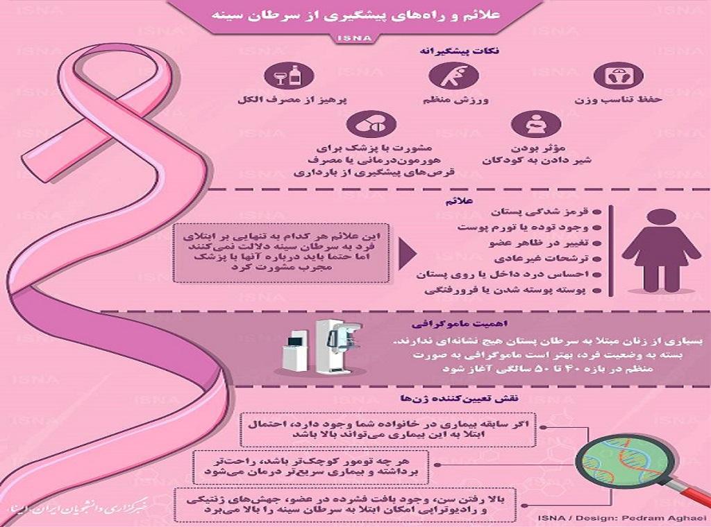 بیمارستان خیریه قمربنی هاشم(ع) نیشابور